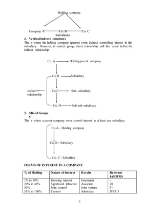 Consolidated accounts or Group Acccounts | DOC