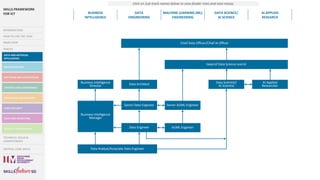 Advanced Technical Skills Map.pdf Consolidated Career Maps (1).pdf