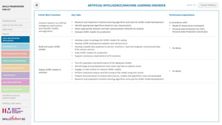 Advanced Technical Skills Map.pdf Consolidated Career Maps (1).pdf