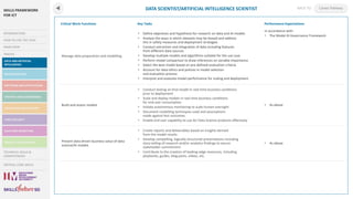 Advanced Technical Skills Map.pdf Consolidated Career Maps (1).pdf