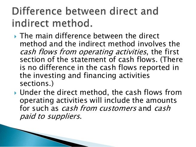 Consolidated cash flow statement 