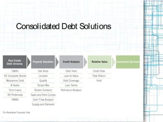 Consolidated Debt Solutions
 