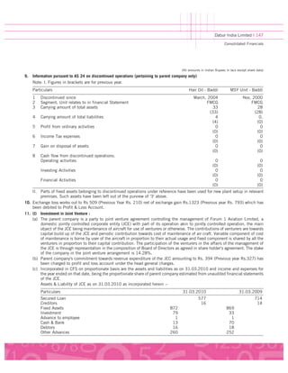 Consolidated financialstatements | PDF