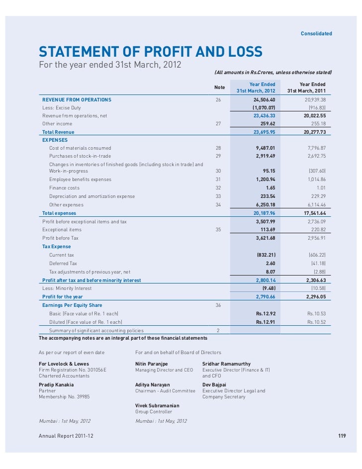 financial statement analysis of hindustan unilever View divya gehlot’s profile on linkedin, senior finance executive at hindustan unilever limited location india financial statement analysis data analysis. financial statement analysis of hindustan unilever View divya gehlot’s profile on linkedin, senior finance executive at hindustan unilever limited location india financial statement analysis data analysis.