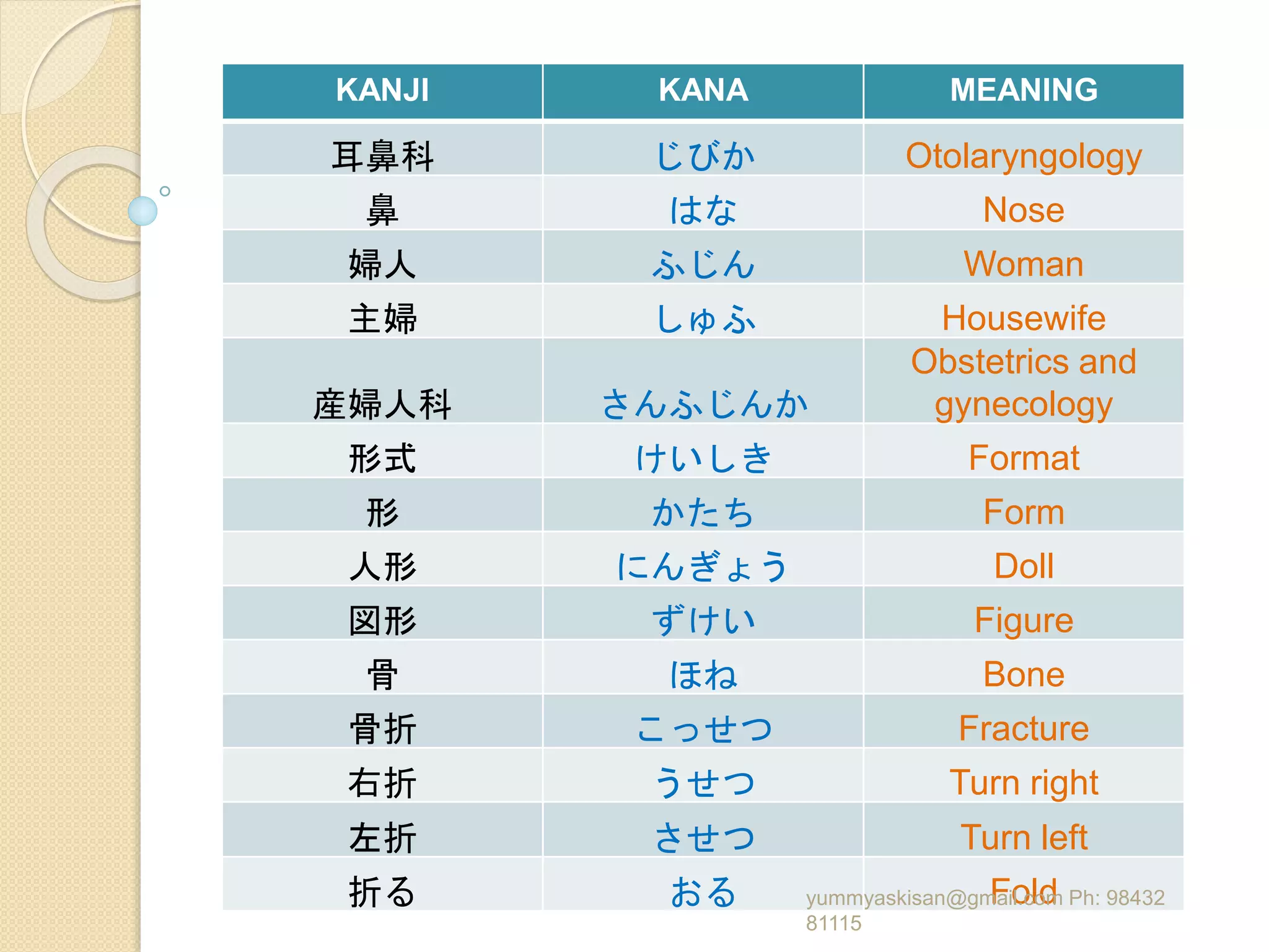 Consolidated jlpt n3 level kanji words for learners from nihongo sou ...