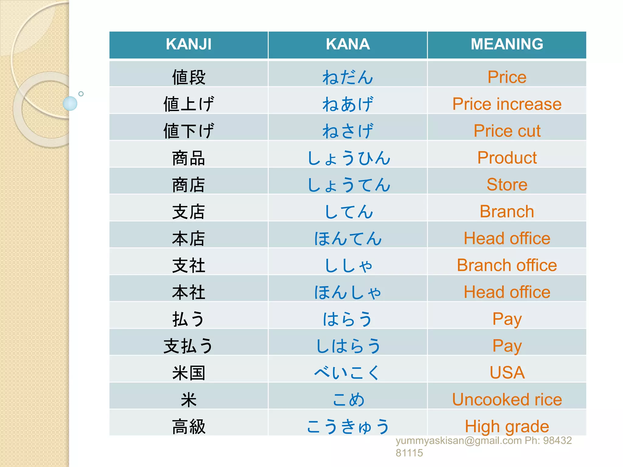 Consolidated jlpt n3 level kanji words for learners from nihongo sou ...