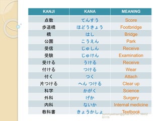 Consolidated jlpt n3 level kanji words for learners from nihongo sou ...