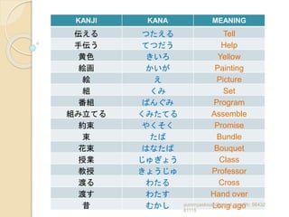 Consolidated jlpt n3 level kanji words for learners from nihongo sou ...