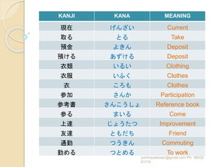 Consolidated jlpt n3 level kanji words for learners from nihongo sou ...