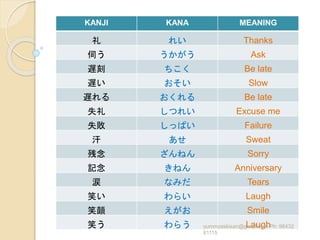Consolidated jlpt n3 level kanji words for learners from nihongo sou ...