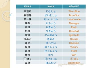 Consolidated jlpt n3 level kanji words for learners from nihongo sou ...