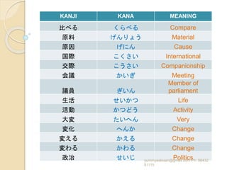 Consolidated jlpt n3 level kanji words for learners from nihongo sou ...