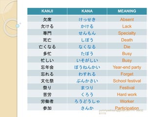 Consolidated jlpt n3 level kanji words for learners from nihongo sou ...