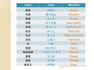 Consolidated jlpt n3 level kanji words for learners from nihongo sou ...