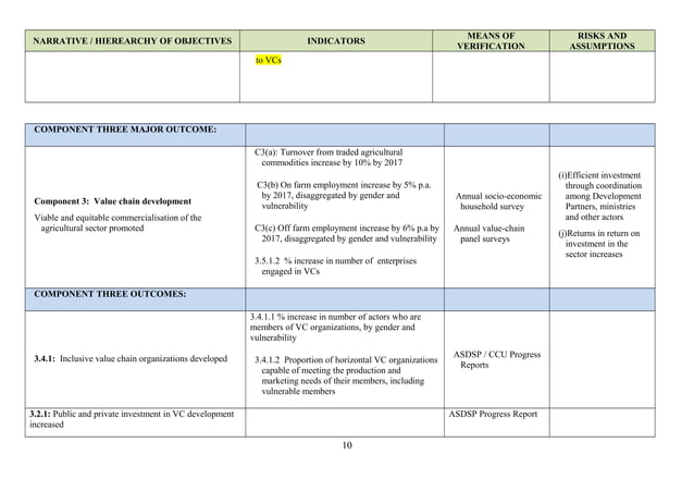 consolidated logframe analysis | PPT