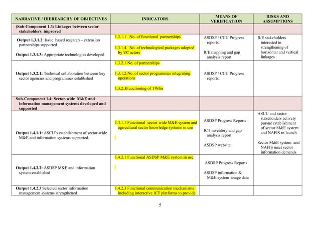 consolidated logframe analysis | PPT