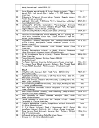 Consolidated List Of All Universities Pdf Consolidated List Of All Universities Pdf