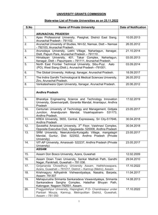 1
UNIVERSITY GRANTS COMMISSION
State-wise List of Private Universities as on 25.11.2022
S.No Name of Private University Date of Notification
ARUNACHAL PRADESH
1. Apex Professional University, Pasighat, District East Siang,
Arunachal Pradesh - 791102.
10.05.2013
2. Arunachal University of Studies, NH-52, Namsai, Distt – Namsai
- 792103, Arunachal Pradesh.
26.05.2012
3. Arunodaya University, Lekhi Village, Naharlagun, Itanagar,
Distt. Papum Pare, Arunachal Pradesh – 791110 .
21.10.2014
4. Himalayan University, 401, Takar Complex, Naharlagun,
Itanagar, Distt – Papumpare – 791111, Arunachal Pradesh.
03.05.2013
5. North East Frontier Technical University, Sibu-Puyi, Aalo
(PO), West Siang (Distt.), Arunachal Pradesh –791001.
03.09.2014
6. The Global University, Hollongi, Itanagar, Arunachal Pradesh. 18.09.2017
7. The Indira Gandhi Technological & Medical Sciences University,
Ziro, Arunachal Pradesh.
26.05.2012
8. Venkateshwara Open University, Itanagar, Arunachal Pradesh. 20.06.2012
Andhra Pradesh
9. Bharatiya Engineering Science and Technology Innovation
University, Gownivaripalli, Gorantla Mandal, Anantapur, Andhra
Pradesh
17.02.2019
10. Centurian University of Technology and Management, Gidijala
Junction, Anandpuram Mandal, Visakhapatnam- 531173,
Andhra Pradesh.
23.05.2017
11. KREA University, 5655, Central, Expressway, Sri City-517646,
Andhra Pradesh
30.04.2018
12. Saveetha Amaravati University, 3rd
Floor, Vaishnavi Complex,
Opposite Executive Club, Vijayawada- 520008, Andhra Pradesh
30.04.2018
13. SRM University, Neerukonda-Kuragallu Village, mangalagiri
Mandal, Guntur, Dist- 522502, Andhra Pradesh (Private
University)
23.05.2017
14. VIT-AP University, Amaravati- 522237, Andhra Pradesh (Private
University)
23.05.2017
ASSAM
15. Assam Don Bosco University, Azara, Guwahati 12.02.2009
16. Assam Down Town University, Sankar Madhab Path, Gandhi
Nagar, Panikhaiti, Guwahati – 781 036.
29.04.2010
17. Girijananda Chowdhury University Assam, Hathkhowapara,
Azara, Guwahati – 781017, District – Kamrup (Metro), Assam
17.10.2022
18. Krishnaguru Adhyatmik Vishwavidyalaya, Nasatra, Barpeta,
Assam- 781307
11.04.2017
19. Mahapurusha Srimanta Sankaradeva Viswavidyalaya, Srimanta
Sankaradeva Sangha Complex, Haladhar Bhuyan Path,
Kalongpar, Nagaon-782001, Assam.
14.08.2013
20. Pragjyotishpur University, Hajongbari, P.O- Chandreapur under
Panbari Mouza, Kamrup, Metropolitan District, Guwahati,
Assam – 781 050
17.10.2022
 