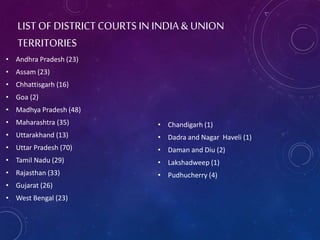 LIST OF DISTRICT COURTS IN INDIA & UNION
TERRITORIES
• Andhra Pradesh (23)
• Assam (23)
• Chhattisgarh (16)
• Goa (2)
• Madhya Pradesh (48)
• Maharashtra (35)
• Uttarakhand (13)
• Uttar Pradesh (70)
• Tamil Nadu (29)
• Rajasthan (33)
• Gujarat (26)
• West Bengal (23)
• Chandigarh (1)
• Dadra and Nagar Haveli (1)
• Daman and Diu (2)
• Lakshadweep (1)
• Pudhucherry (4)
 