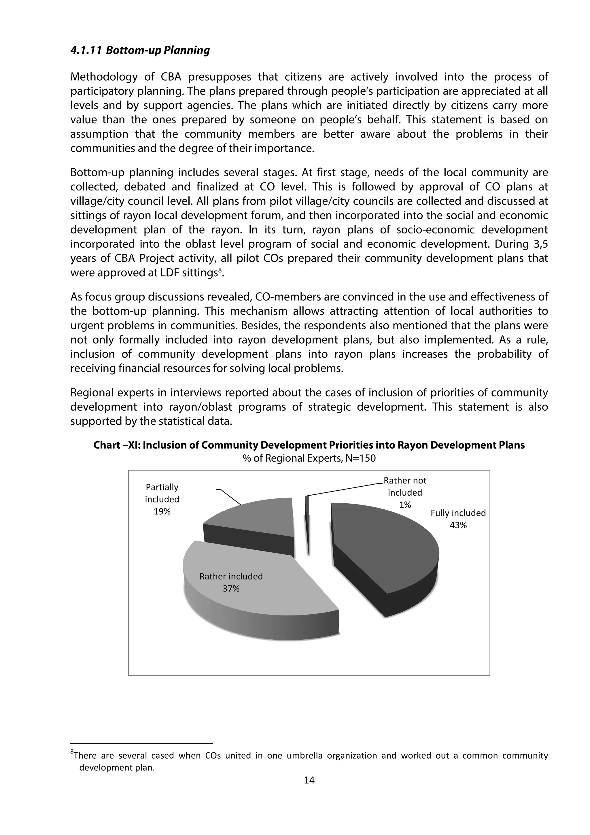 14
4.1.11 Bottom-up Planning
Methodology of CBA presupposes that citizens are actively involved into the process of
participatory planning. The plans prepared through people’s participation are appreciated at all
levels and by support agencies. The plans which are initiated directly by citizens carry more
value than the ones prepared by someone on people’s behalf. This statement is based on
assumption that the community members are better aware about the problems in their
communities and the degree of their importance.
Bottom-up planning includes several stages. At first stage, needs of the local community are
collected, debated and finalized at CO level. This is followed by approval of CO plans at
village/city council level. All plans from pilot village/city councils are collected and discussed at
sittings of rayon local development forum, and then incorporated into the social and economic
development plan of the rayon. In its turn, rayon plans of socio-economic development
incorporated into the oblast level program of social and economic development. During 3,5
years of CBA Project activity, all pilot COs prepared their community development plans that
were approved at LDF sittings8
.
As focus group discussions revealed, CO-members are convinced in the use and effectiveness of
the bottom-up planning. This mechanism allows attracting attention of local authorities to
urgent problems in communities. Besides, the respondents also mentioned that the plans were
not only formally included into rayon development plans, but also implemented. As a rule,
inclusion of community development plans into rayon plans increases the probability of
receiving financial resources for solving local problems.
Regional experts in interviews reported about the cases of inclusion of priorities of community
development into rayon/oblast programs of strategic development. This statement is also
supported by the statistical data.
Chart –XI: Inclusion of Community Development Priorities into Rayon Development Plans
% of Regional Experts, N=150
8
There are several cased when COs united in one umbrella organization and worked out a common community
development plan.
Fully included
43%
Rather included
37%
Partially
included
19%
Rather not
included
1%
 