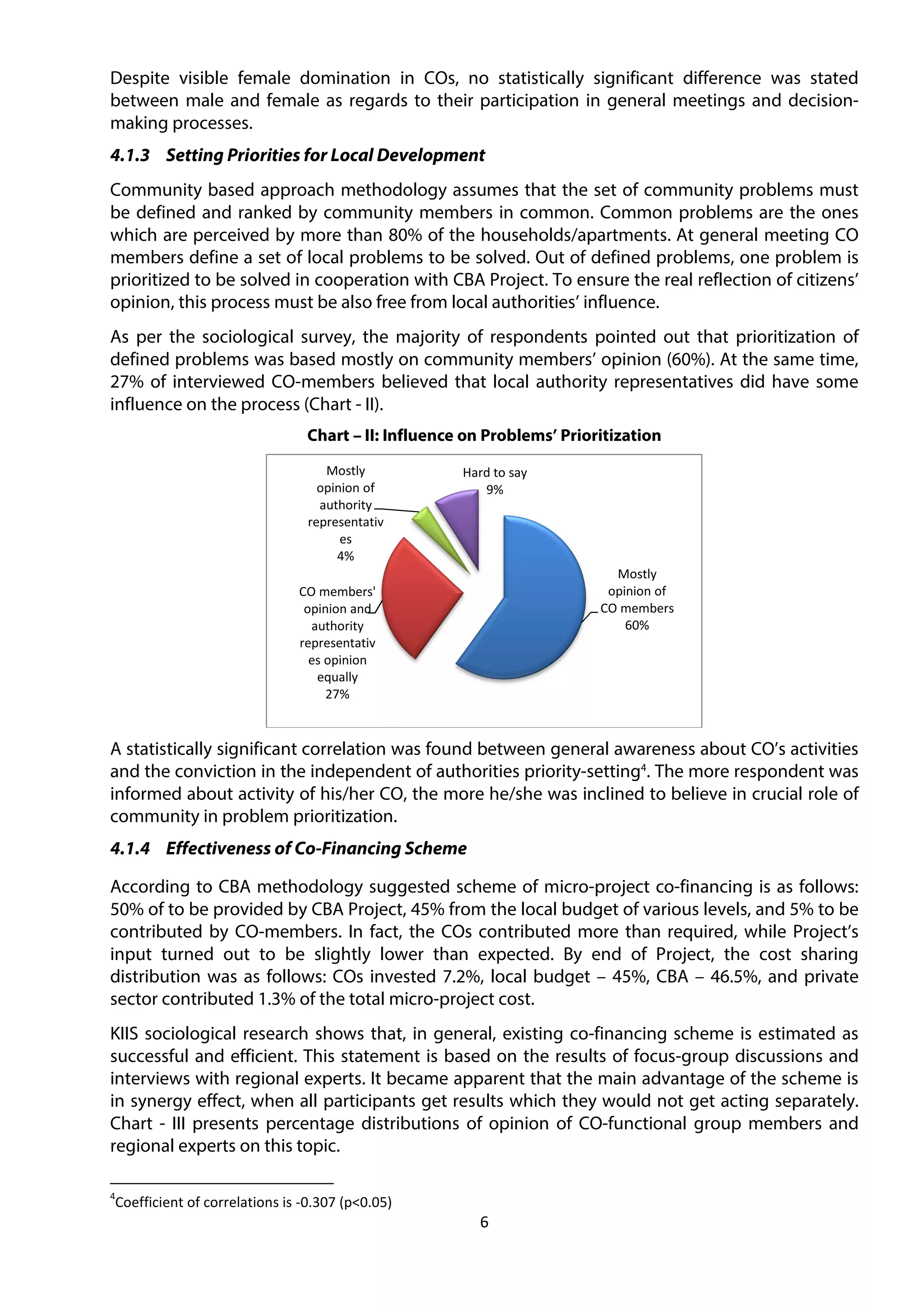 6
Despite visible female domination in COs, no statistically significant difference was stated
between male and female as regards to their participation in general meetings and decision-
making processes.
4.1.3 Setting Priorities for Local Development
Community based approach methodology assumes that the set of community problems must
be defined and ranked by community members in common. Common problems are the ones
which are perceived by more than 80% of the households/apartments. At general meeting CO
members define a set of local problems to be solved. Out of defined problems, one problem is
prioritized to be solved in cooperation with CBA Project. To ensure the real reflection of citizens’
opinion, this process must be also free from local authorities’ influence.
As per the sociological survey, the majority of respondents pointed out that prioritization of
defined problems was based mostly on community members’ opinion (60%). At the same time,
27% of interviewed CO-members believed that local authority representatives did have some
influence on the process (Chart - II).
Chart – II: Influence on Problems’ Prioritization
A statistically significant correlation was found between general awareness about CO’s activities
and the conviction in the independent of authorities priority-setting4
. The more respondent was
informed about activity of his/her CO, the more he/she was inclined to believe in crucial role of
community in problem prioritization.
4.1.4 Effectiveness of Co-Financing Scheme
According to CBA methodology suggested scheme of micro-project co-financing is as follows:
50% of to be provided by CBA Project, 45% from the local budget of various levels, and 5% to be
contributed by CO-members. In fact, the COs contributed more than required, while Project’s
input turned out to be slightly lower than expected. By end of Project, the cost sharing
distribution was as follows: COs invested 7.2%, local budget – 45%, CBA – 46.5%, and private
sector contributed 1.3% of the total micro-project cost.
KIIS sociological research shows that, in general, existing co-financing scheme is estimated as
successful and efficient. This statement is based on the results of focus-group discussions and
interviews with regional experts. It became apparent that the main advantage of the scheme is
in synergy effect, when all participants get results which they would not get acting separately.
Chart - III presents percentage distributions of opinion of CO-functional group members and
regional experts on this topic.
4
Coefficient of correlations is -0.307 (p<0.05)
Mostly
opinion of
CO members
60%
CO members'
opinion and
authority
representativ
es opinion
equally
27%
Mostly
opinion of
authority
representativ
es
4%
Hard to say
9%
 