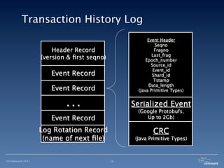 Transaction History Log
                                                        Event Header
                                                            Seqno
                       Header Record                        Fragno
                                                          Last_frag
                   (version & ﬁrst seqno)              Epoch_number
                                                          Source_id
                                                           Event_id
                      Event Record                        Shard_id
                                                           Tstamp
                                                         Data_length
                      Event Record                 (Java Primitive Types)


                           ...                   Serialized Event
                                                   (Google Protobufs,
                      Event Record                    Up to 2Gb)

                   Log Rotation Record                    CRC
                    (name of next ﬁle)            (Java Primitive Types)



©Continuent 2012                            11
 