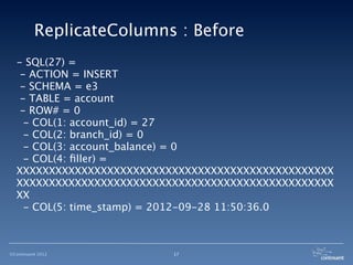 ReplicateColumns : Before
  - SQL(27) =
   - ACTION = INSERT
   - SCHEMA = e3
   - TABLE = account
   - ROW# = 0
    - COL(1: account_id) = 27
    - COL(2: branch_id) = 0
    - COL(3: account_balance) = 0
    - COL(4: ﬁller) =
  XXXXXXXXXXXXXXXXXXXXXXXXXXXXXXXXXXXXXXXXXXXXXXXXX
  XXXXXXXXXXXXXXXXXXXXXXXXXXXXXXXXXXXXXXXXXXXXXXXXX
  XX
    - COL(5: time_stamp) = 2012-09-28 11:50:36.0



©Continuent 2012          17
 