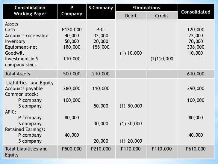 Consolidated Statement Of Financial Position