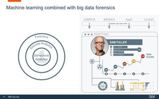 17 IBM Security
Machine learning combined with big data forensics
Behavioral
Analytics
 