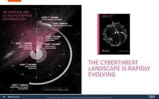 34 IBM Security
THE CYBERTHREAT
LANDSCAPE IS RAPIDLY
EVOLVING
more sophisticated
and more advanced
[RESTRICTED] ONLY FOR DESIGNATED GROUPS AND INDIVIDUALS​
 