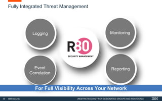 39 IBM Security
Fully Integrated Threat Management
Logging
Event
Correlation
Reporting
Monitoring
For Full Visibility Across Your Network
SECURITY MANAGEMENT
[RESTRICTED] ONLY FOR DESIGNATED GROUPS AND INDIVIDUALS​
 