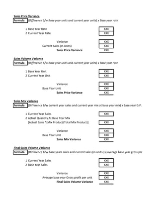 Sales Price Variance
Formula (Difference b/w Base year units and current year units) x Base year rate
1 Base Year Rate XXX
2 Current Year Rate XXX
Variance XXX
Current Sales (In Units) XXX
Sales Price Variance XXX
Sales Volume Variance
Formula (Difference b/w Base year units and current year units) x Base year rate
1 Base Year Unit XXX
2 Current Year Unit XXX
Variance XXX
Base Year Unit XXX
Sales Price Variance XXX
Sales Mix Variance
Formula (Difference b/w current year sales and current year mix at base year mix) x Base year G.P.
1 Current Year Sales XXX
2 Actual Quantity At Base Year Mix
[Actual Sales *(Mix Product/Total Mix Product)] XXX
Variance XXX
Base Year Unit XXX
Sales Mix Variance XXX
Final Sales Volume Variance
Formula (Difference b/w base years sales and current sales (in units)) x average base year gross profit per unit
1 Current Year Sales XXX
2 Base Yeat Sales XXX
Variance XXX
Average base year Gross profit per unit XXX
Final Sales Volume Variance XXX
 