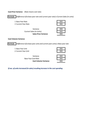 Cost Price Variance (Rate means cost rate)
Formula (Difference b/w base year rate and current year rate) x Current Sales (in units)
1 Base Year Rate XXX
2 Current Year Rate XXX
Variance XXX
Current Sales (In Units) XXX
Sales Price Variance XXX
Cost Volume Variance
Formula (Difference b/w base year units and current year units) x Base year rate
1 Base Year Unit XXX
2 Current Year Unit XXX
Variance XXX
Base Year Cost Rate XXX
Cost Volume Variance XXX
If nos. of units increased (in sales) resulting increase in the cost spending
 
