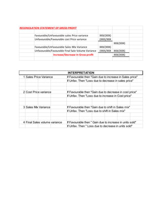 RECONCILATION STATEMENT OF GROSS PROFIT
Favourable/UnFavourable sales Price variance XXX/(XXX)
Unfavourable/Favourable cost Price variance (XXX)/XXX
XXX/(XXX)
Favourable/UnFavourable Sales Mix Variance XXX/(XXX)
Unfavourable/Favourable Final Sale Volume Variance (XXX)/XXX XXX/(XXX)
Increase/Decrease in Gross profit XXX/(XXX)
1 Sales Price Variance
2 Cost Price variance
3 Sales Mix Variance
4 Final Sales volume variance
If Unfav. Then "Loss due to increase in Cost price"
If Favourable then "Gain due to shift in Sales mix"
If Unfav. Then "Loss due to shift in Sales mix"
If Favourable then " Gain due to increase in units sold"
If Unfav. Then " Loss due to decrease in units sold"
INTERPRETATION
If Favourable then "Gain due to increase in Sales price"
If Unfav. Then "Loss due to decrease in sales price"
If Favourable then "Gain due to decrease in cost price"
 