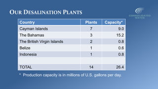 OUR DESALINATION PLANTS
Country Plants Capacity*
Cayman Islands 7 9.0
The Bahamas 3 15.2
The British Virgin Islands 2 0.8
Belize 1 0.6
Indonesia 1 0.8
TOTAL 14 26.4
* Production capacity is in millions of U.S. gallons per day.
 