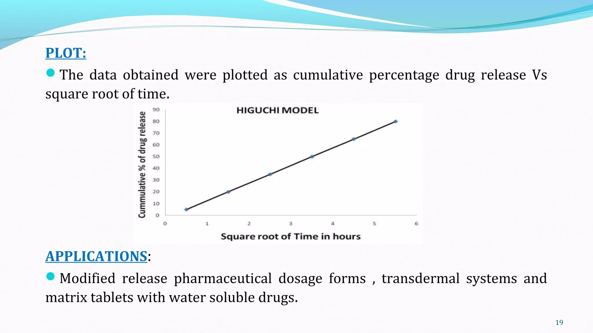 PLOT:
The data obtained were plotted as cumulative percentage drug release Vs
square root of time.
APPLICATIONS:
Modified release pharmaceutical dosage forms , transdermal systems and
matrix tablets with water soluble drugs.
19
 