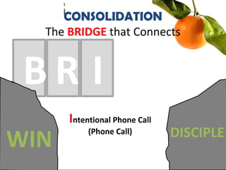 Intentional Phone Call
(Phone Call)
B
CONSOLIDATION
The BRIDGE that Connects
WIN DISCIPLE
R I
 