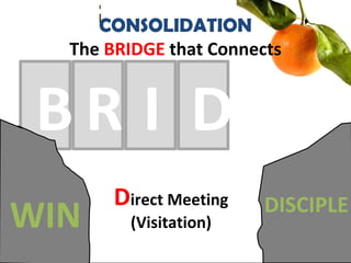 B
CONSOLIDATION
The BRIDGE that Connects
WIN DISCIPLE
R I D
Direct Meeting
(Visitation)
 