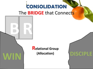 B
CONSOLIDATION
The BRIDGE that Connects
WIN DISCIPLE
R
Relational Group
(Allocation)
 