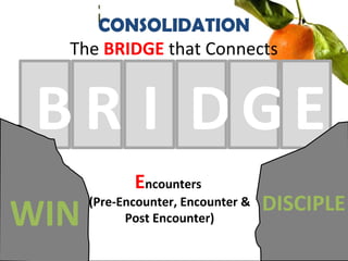 Encounters
(Pre-Encounter, Encounter &
Post Encounter)
EB
CONSOLIDATION
The BRIDGE that Connects
WIN DISCIPLE
R I D G
 