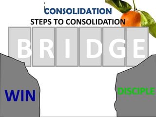 E
CONSOLIDATION
STEPS TO CONSOLIDATION
IB R D G
WIN DISCIPLE
 