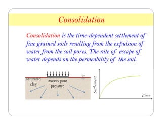 Consolidation
Consolidation is the time-dependent settlement of
fine grained soils resulting from the expulsion of
water from the soil pores. The rate of escape of
water depends on the permeability of the soil.
9
 