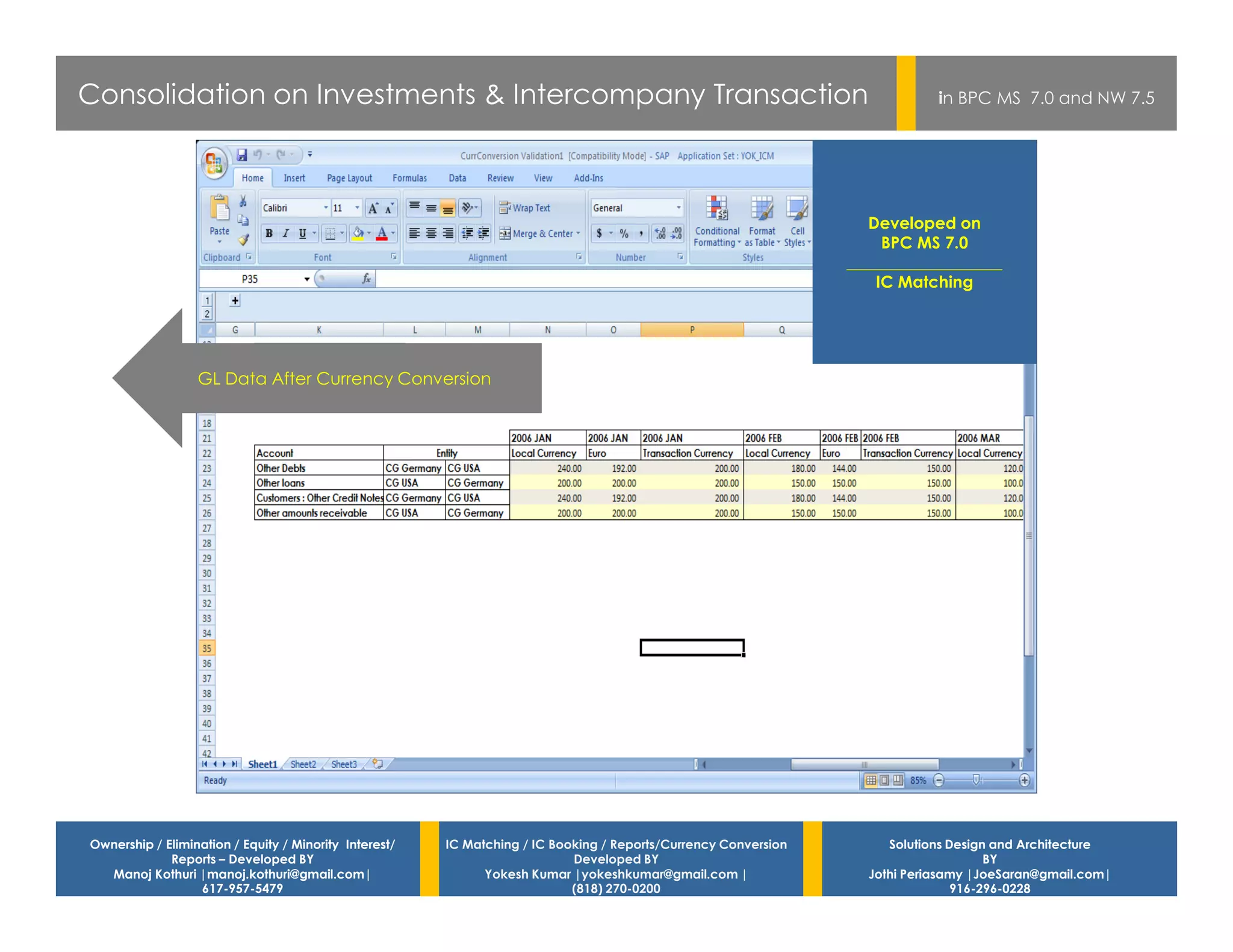 Consolidation on Investments & Intercompany Transaction                                                                      in BPC MS 7.0 and NW 7.5




                                                                                                                    Developed on
                                                                                                                      BPC MS 7.0
                                                                                                                 ___________________
                                                                                                                     IC Matching




                  GL Data After Currency Conversion




Ownership / Elimination / Equity / Minority Interest/   IC Matching / IC Booking / Reports/Currency Conversion        Solutions Design and Architecture
             Reports – Developed BY                                         Developed BY                                              BY
  Manoj Kothuri |manoj.kothuri@gmail.com|                     Yokesh Kumar |yokeshkumar@gmail.com |                Jothi Periasamy |JoeSaran@gmail.com|
                  617-957-5479                                              (818) 270-0200                                       916-296-0228
 