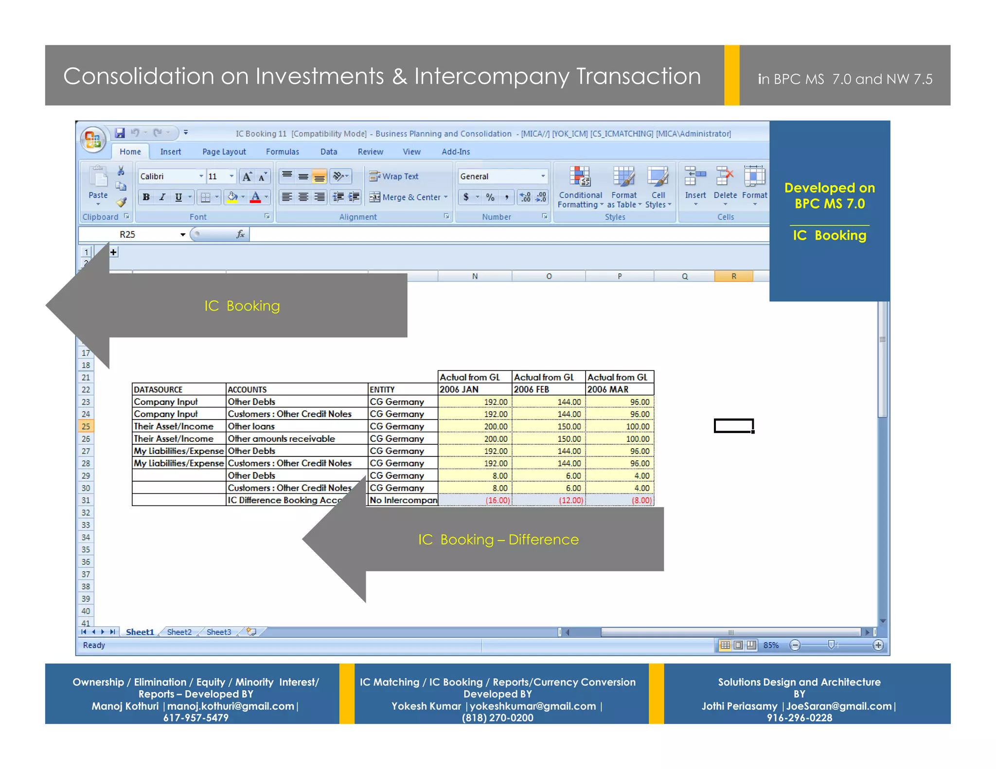 Consolidation on Investments & Intercompany Transaction                                                                    in BPC MS 7.0 and NW 7.5




                                                                                                                                Developed on
                                                                                                                                  BPC MS 7.0
                                                                                                                                 ____________
                                                                                                                                 IC Booking




                            IC Booking




                                                                   IC Booking – Difference




Ownership / Elimination / Equity / Minority Interest/   IC Matching / IC Booking / Reports/Currency Conversion      Solutions Design and Architecture
             Reports – Developed BY                                         Developed BY                                            BY
  Manoj Kothuri |manoj.kothuri@gmail.com|                     Yokesh Kumar |yokeshkumar@gmail.com |              Jothi Periasamy |JoeSaran@gmail.com|
                  617-957-5479                                              (818) 270-0200                                     916-296-0228
 