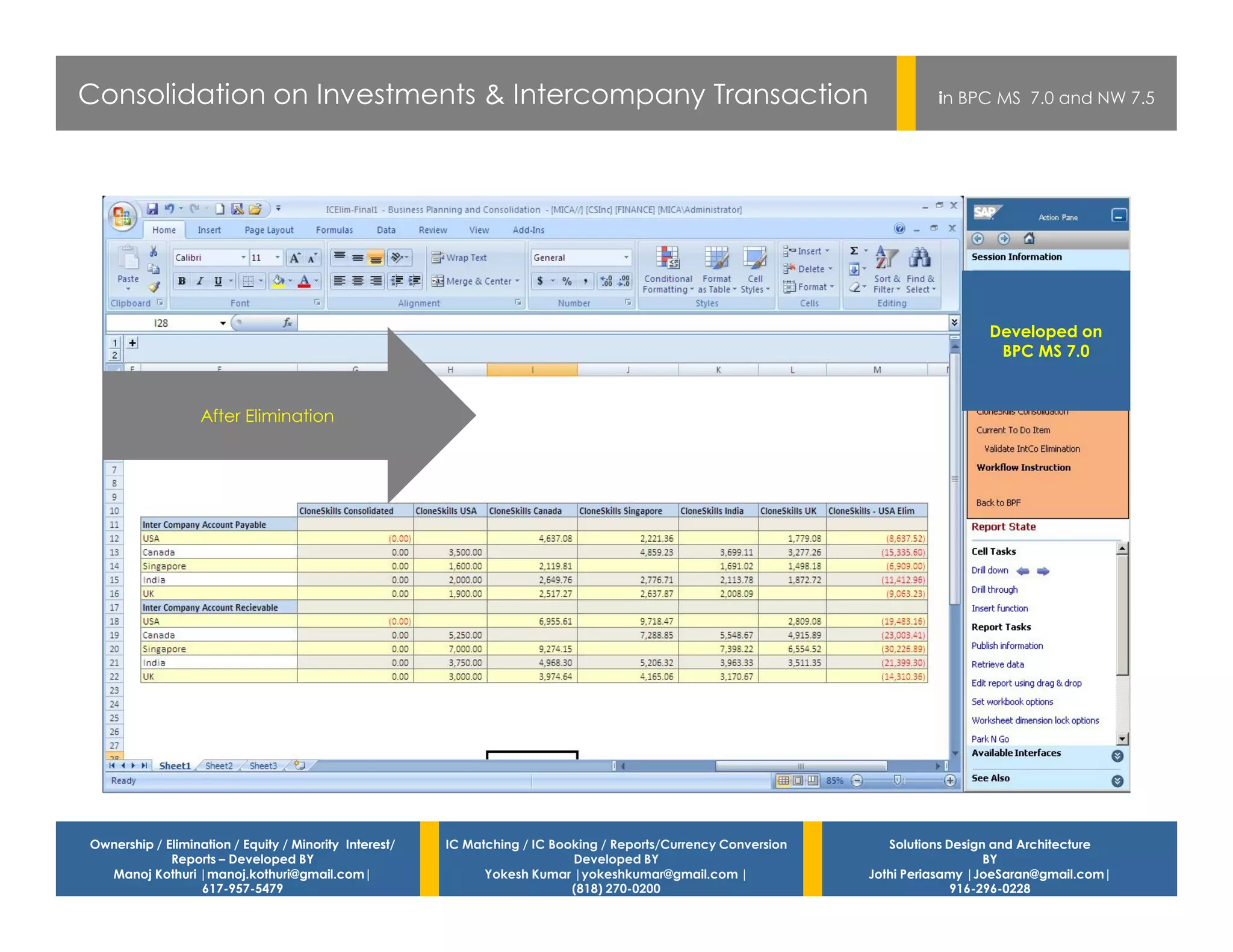 Consolidation on Investments & Intercompany Transaction                                                                    in BPC MS 7.0 and NW 7.5




                                                                                                                                  Developed on
                                                                                                                                   BPC MS 7.0


                   After Elimination




Ownership / Elimination / Equity / Minority Interest/   IC Matching / IC Booking / Reports/Currency Conversion      Solutions Design and Architecture
             Reports – Developed BY                                         Developed BY                                            BY
  Manoj Kothuri |manoj.kothuri@gmail.com|                     Yokesh Kumar |yokeshkumar@gmail.com |              Jothi Periasamy |JoeSaran@gmail.com|
                  617-957-5479                                              (818) 270-0200                                     916-296-0228
 