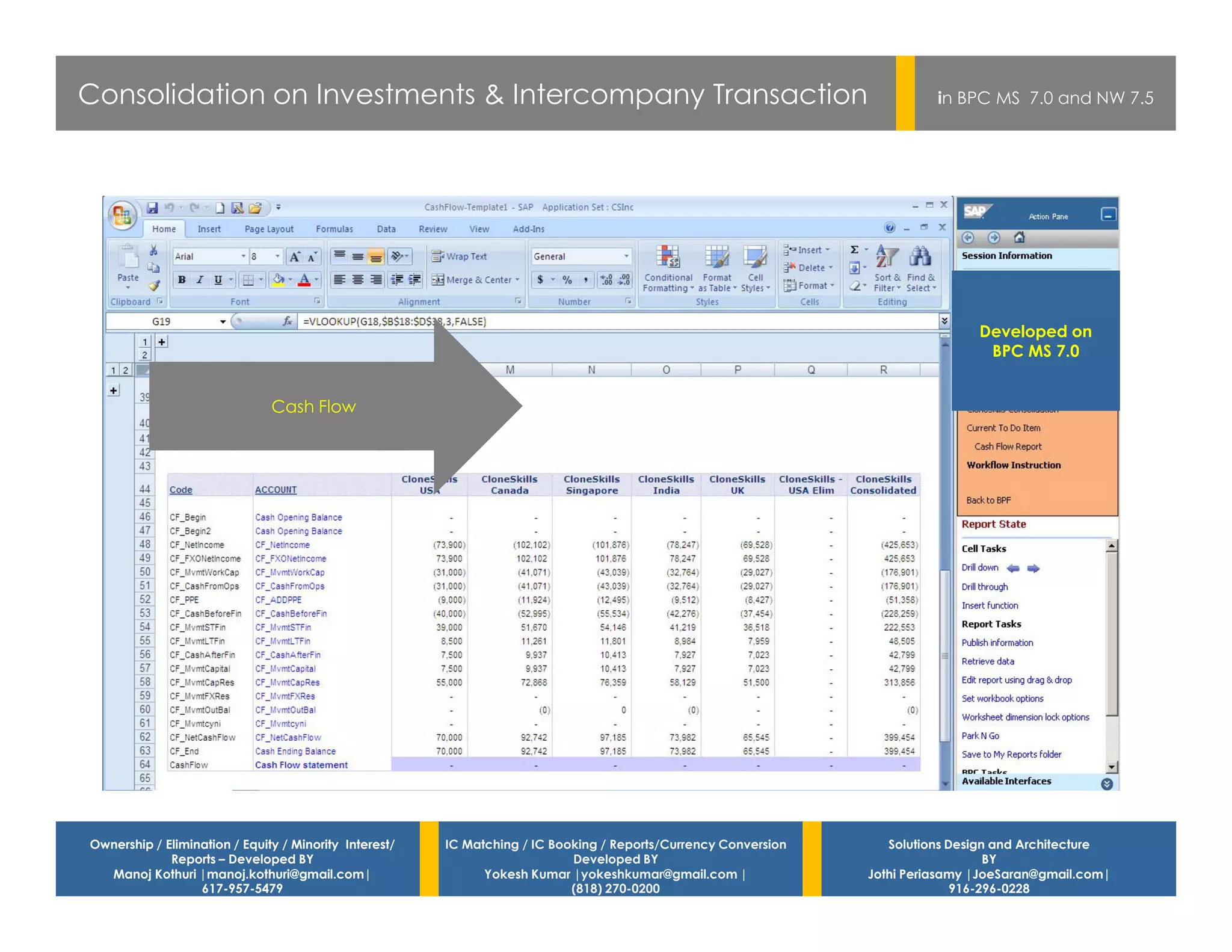 Consolidation on Investments & Intercompany Transaction                                                                    in BPC MS 7.0 and NW 7.5




                                                                                                                                 Developed on
                                                                                                                                  BPC MS 7.0


                               Cash Flow




Ownership / Elimination / Equity / Minority Interest/   IC Matching / IC Booking / Reports/Currency Conversion      Solutions Design and Architecture
             Reports – Developed BY                                         Developed BY                                            BY
  Manoj Kothuri |manoj.kothuri@gmail.com|                     Yokesh Kumar |yokeshkumar@gmail.com |              Jothi Periasamy |JoeSaran@gmail.com|
                  617-957-5479                                              (818) 270-0200                                     916-296-0228
 