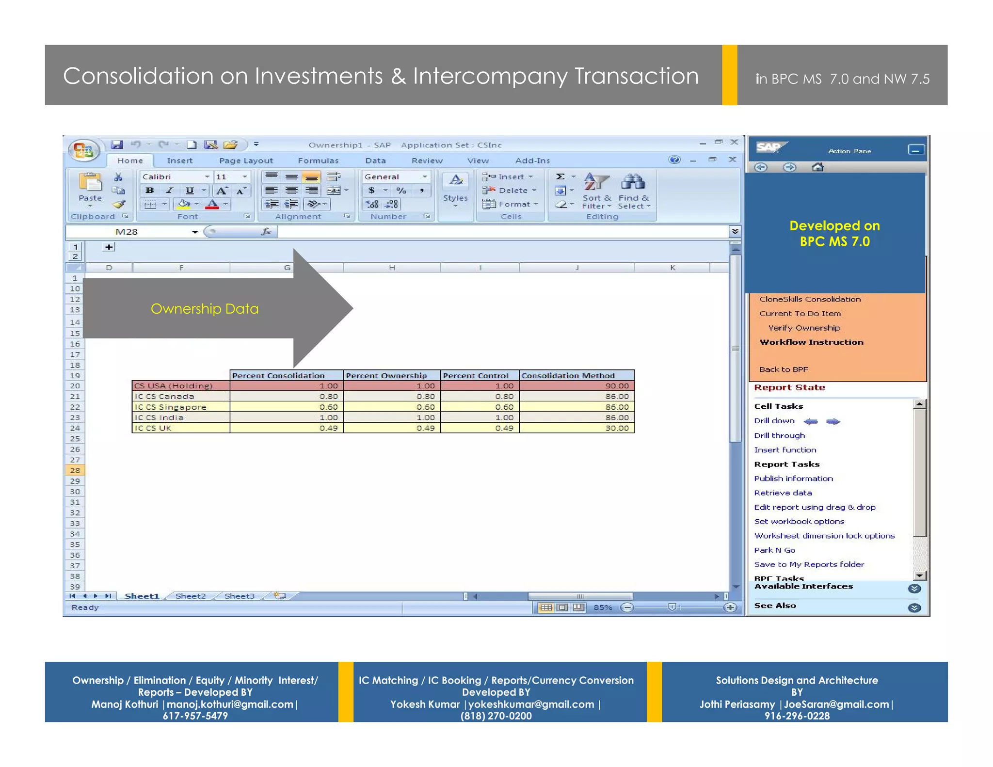 Consolidation on Investments & Intercompany Transaction                                                                    in BPC MS 7.0 and NW 7.5




                                                                                                                                 Developed on
                                                                                                                                  BPC MS 7.0




                Ownership Data




Ownership / Elimination / Equity / Minority Interest/   IC Matching / IC Booking / Reports/Currency Conversion      Solutions Design and Architecture
             Reports – Developed BY                                         Developed BY                                            BY
  Manoj Kothuri |manoj.kothuri@gmail.com|                     Yokesh Kumar |yokeshkumar@gmail.com |              Jothi Periasamy |JoeSaran@gmail.com|
                  617-957-5479                                              (818) 270-0200                                     916-296-0228
 