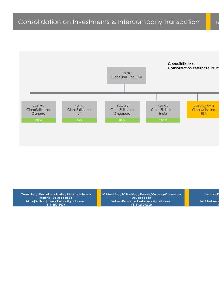 SAP BPC Consolidation (end toend) Solutions Demo