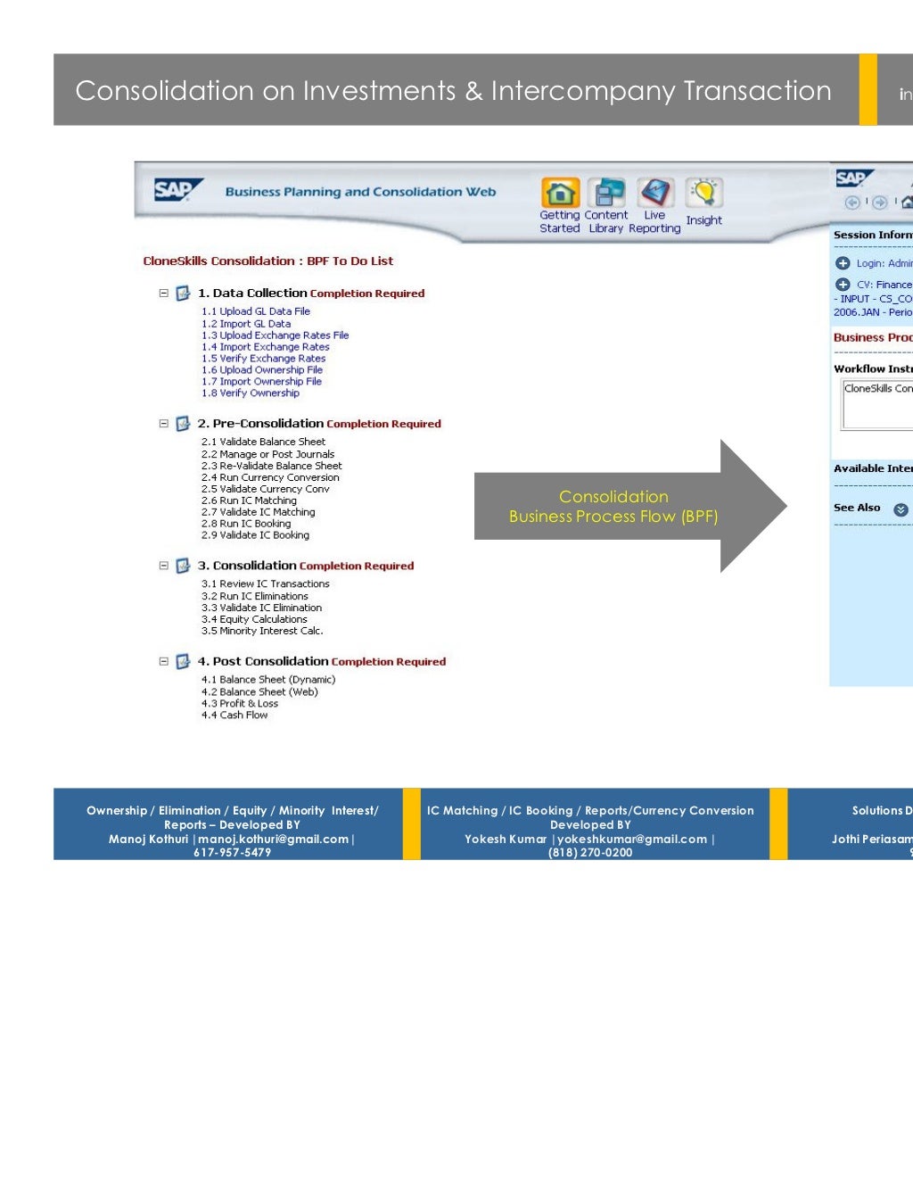 SAP BPC Consolidation (end toend) Solutions Demo
