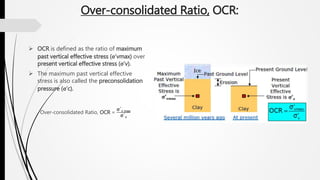 Over-consolidated Ratio, OCR:
 OCR is defined as the ratio of maximum
past vertical effective stress (σ’vmax) over
present vertical effective stress (σ’v).
 The maximum past vertical effective
stress is also called the preconsolidation
pressure (σ’c).
Over-consolidated Ratio, OCR =
σ´v max
σ´v
 
